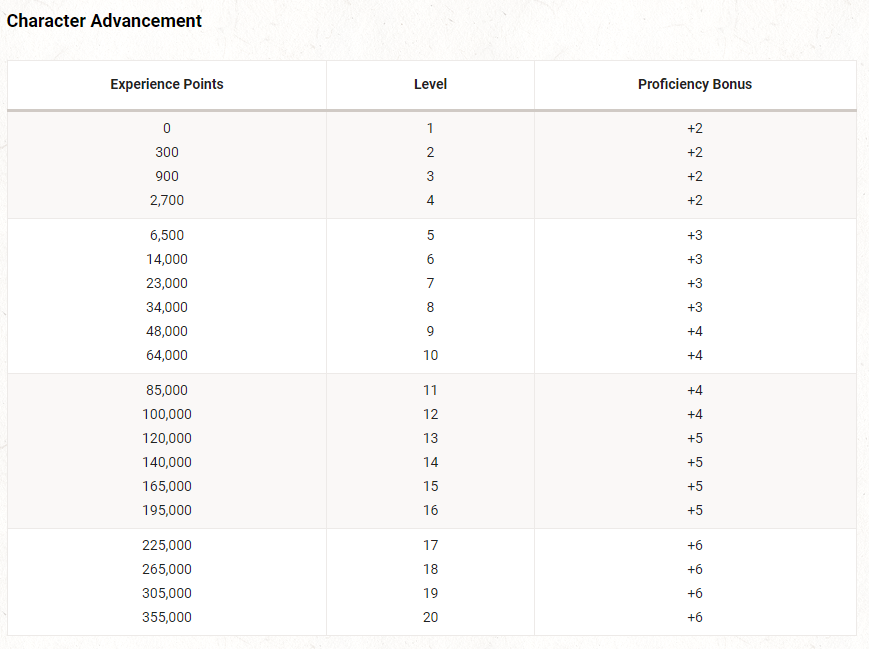 Character Advancement